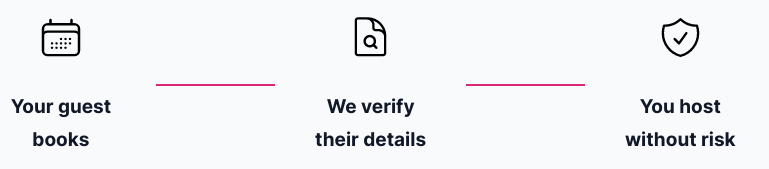 Guest verification process